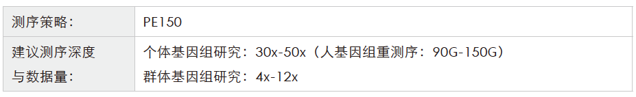 全基因组重测序-测序策略-阅微基因