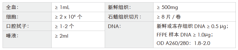 目标区域靶向捕获测序-收样要求-阅微基因 目标区域靶向捕获测序-收样要求-阅微基因