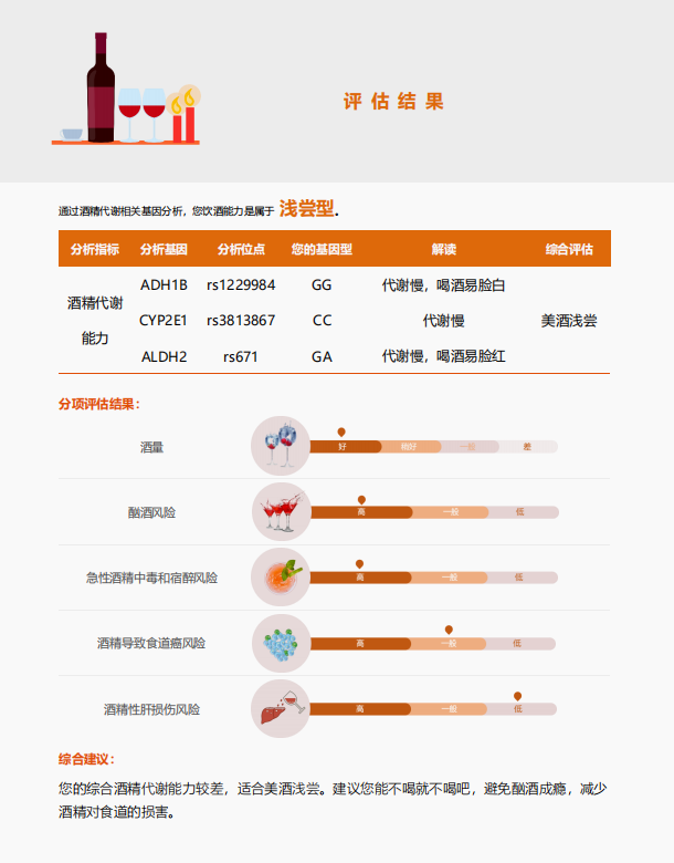 阅微基因酒精代谢基因检测报告示例 阅微基因酒精代谢基因检测报告示例