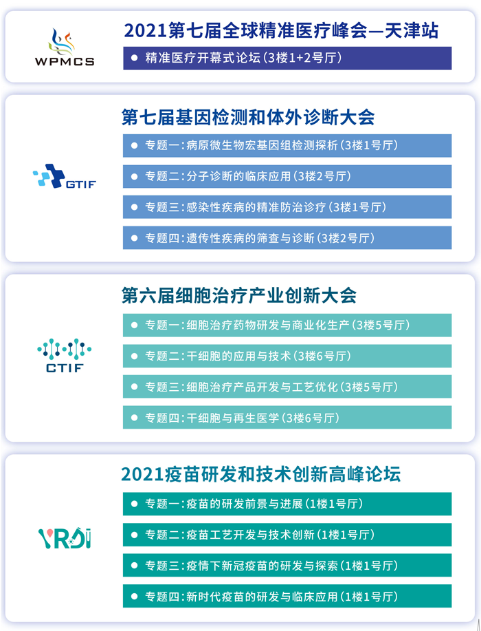 2021第七届全球精准医疗峰会-天津站_简要日程_阅微基因