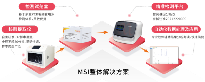 阅微基因MSI整体解决方案_国内首款单核苷酸位点微卫星不稳定（MSI）基因检测试剂盒获批上市
