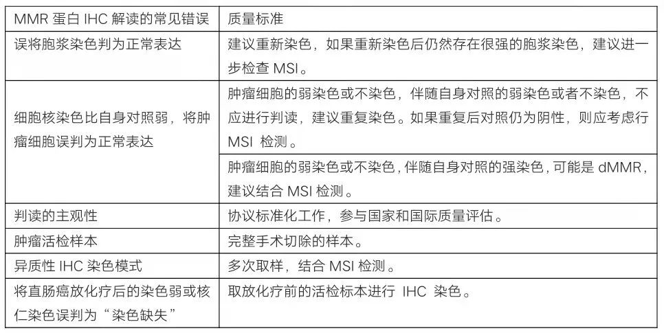 MMR的常见错误及质量标准_一文解答MSIMMR检测3大临床困惑_阅微基因