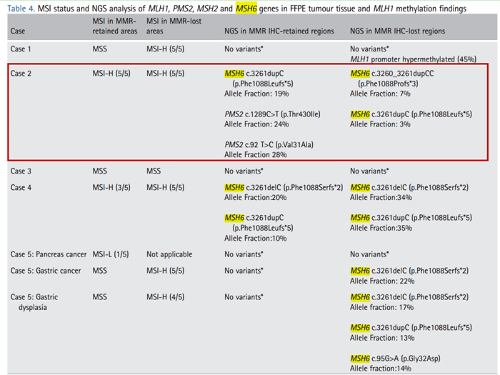 在MMR蛋白的异质性表达区中，MMR蛋白阳性表达的肿瘤也可能存在MMR基因突变及甲基化，表现为MSI-H_阅微基因